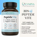PeptideVite GLP-1 Medication Support Supplement